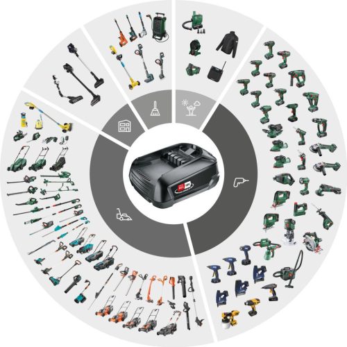 Bosch akku PFA 18V 4.0Ah
